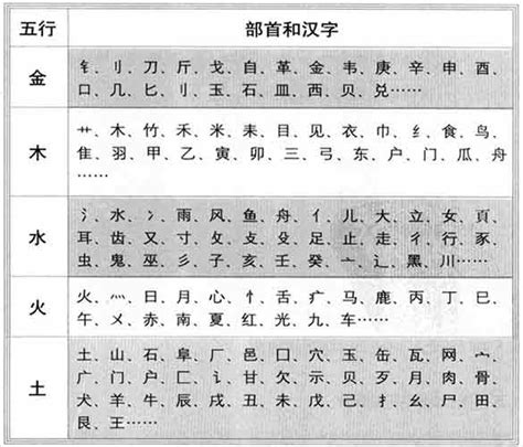 五行属土的字|五行属土的字1000个 五行属土的汉字大全